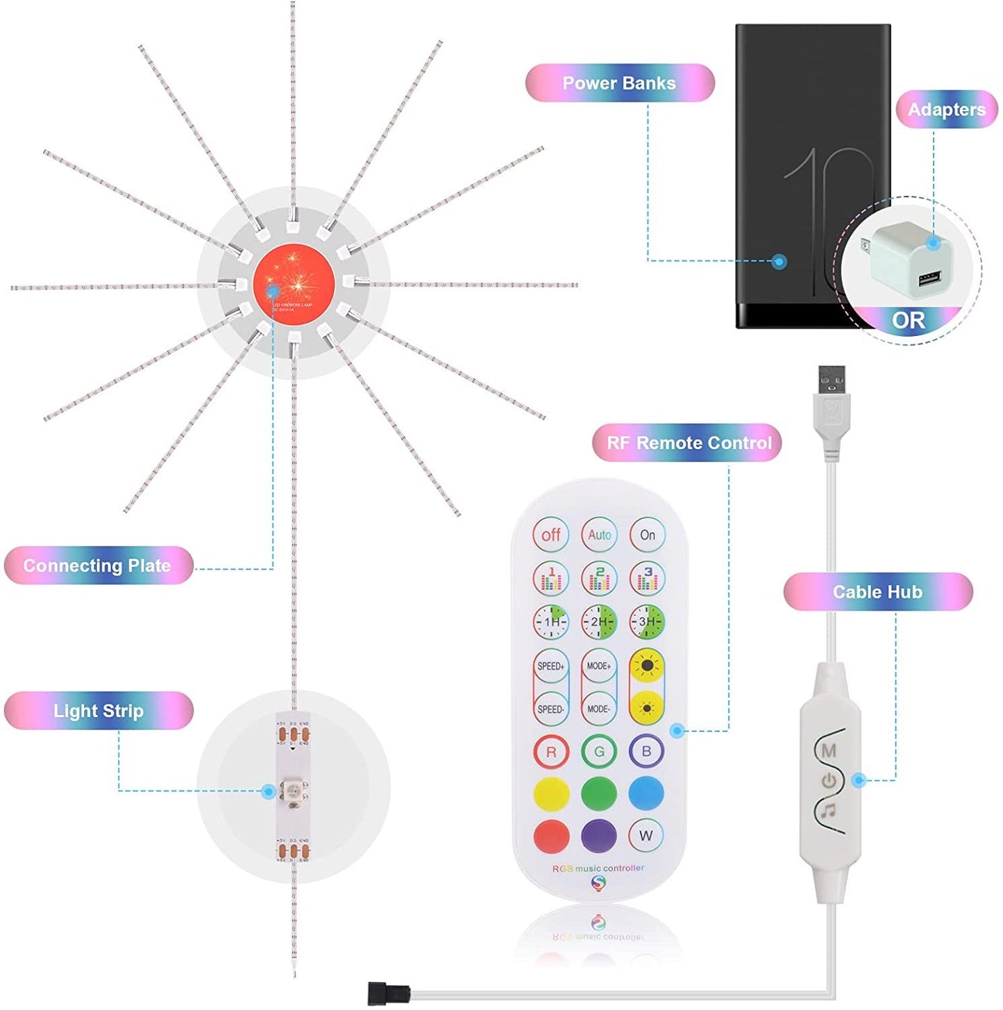 Music Sync LED Firework Lights - Color Changing RGB LED Strip with Remote Control, Sound Activation, and Dynamic Effects for Room Decor, Parties, and Events